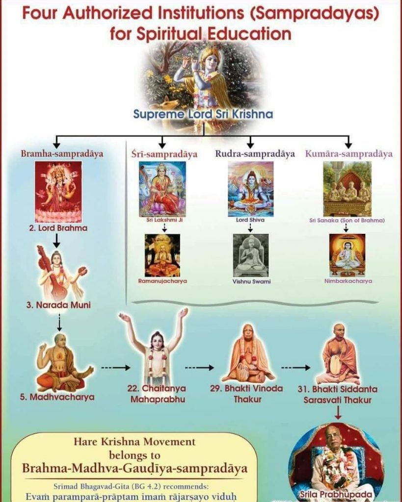 History Of ISKCON ISKCON info